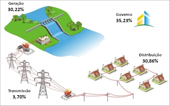 Ilustração - Energisa