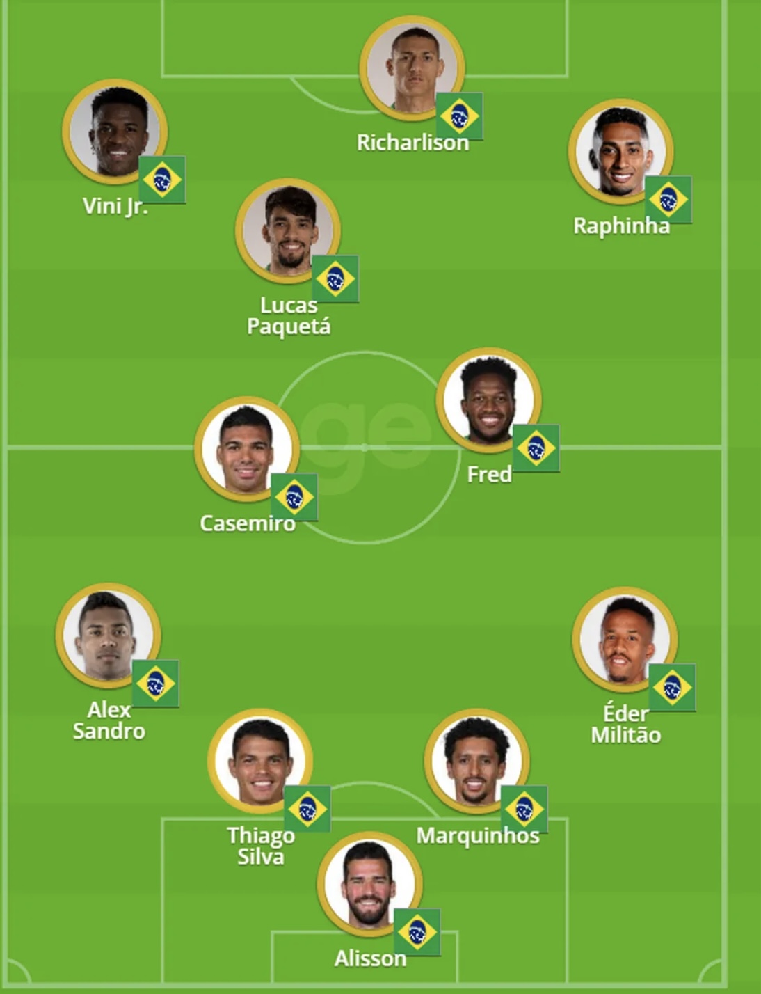 Como assistir o jogo do Brasil ao vivo hoje na Copa do Mundo 2022